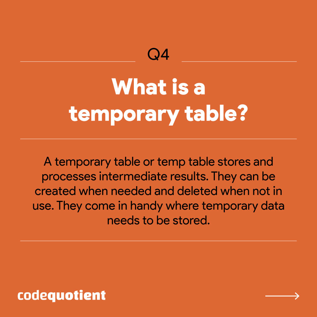 CodeQuotient's tweet image. Want to land that entry-level software role you've been eyeing? Make sure you're prepared for the SQL Server interview questions!
#CodeQuotient #SuperCoder #SuperCodersProgram #Coding #Programming #IndustryTraining #JobReady #SQLInterviewQuestions