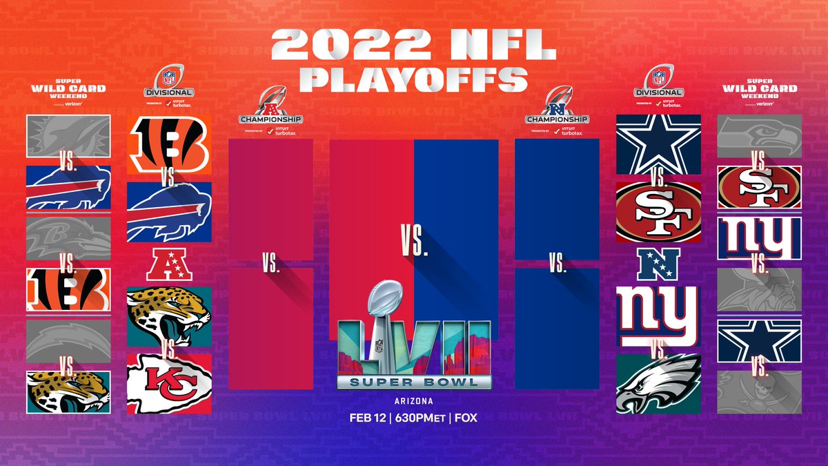 NFL's tweet photo. Can't wait for the Divisional Round 🔥 #NFLPlayoffs https://t.co/5zYkrsgVjH