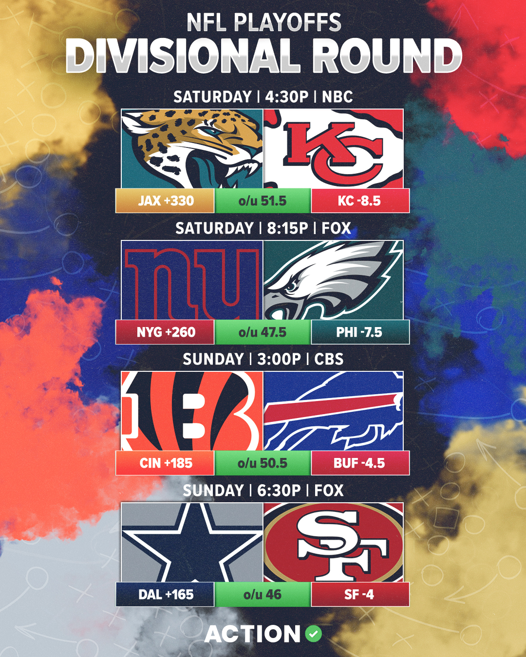 2023 nfl playoffs schedule