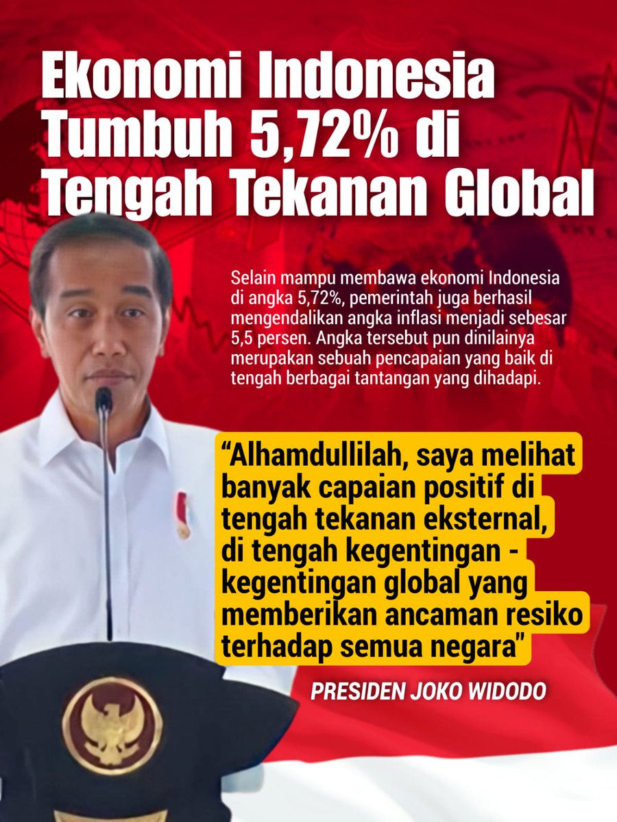 Pemerintah mampu mendorong pertumbuhan ekonomi mencapai 5'72% ditengah tekanan global.
Ekonomi RI Terus Tumbuh

#IndonesiaOptimis
