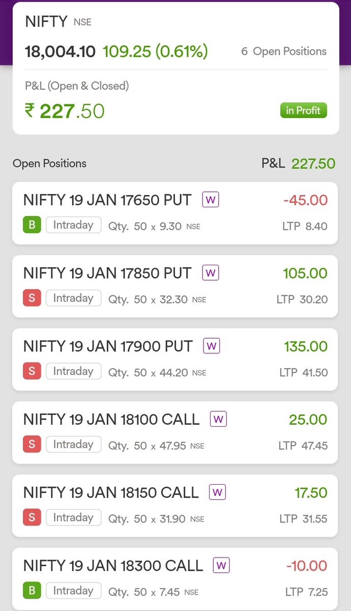 Swappy3112's tweet photo. Today done this..R:R  1:1
No need to manage sit calmly
#Optionselling #option #INTRADAY https://t.co/SUMhaNcs3H