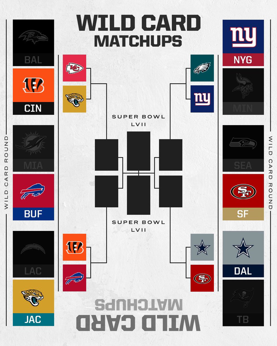 KaryCorrea's tweet photo. Así la ronda divisional de los #NFLPlayoffs 🏈😍 https://t.co/I0uPfh7Hxd