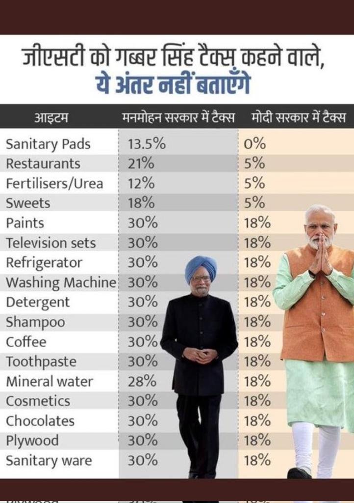 rishibagree's tweet image. The difference in indirect tax rates