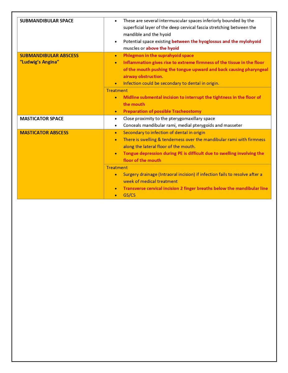 ENT Fascial neck spaces and deep neck infections