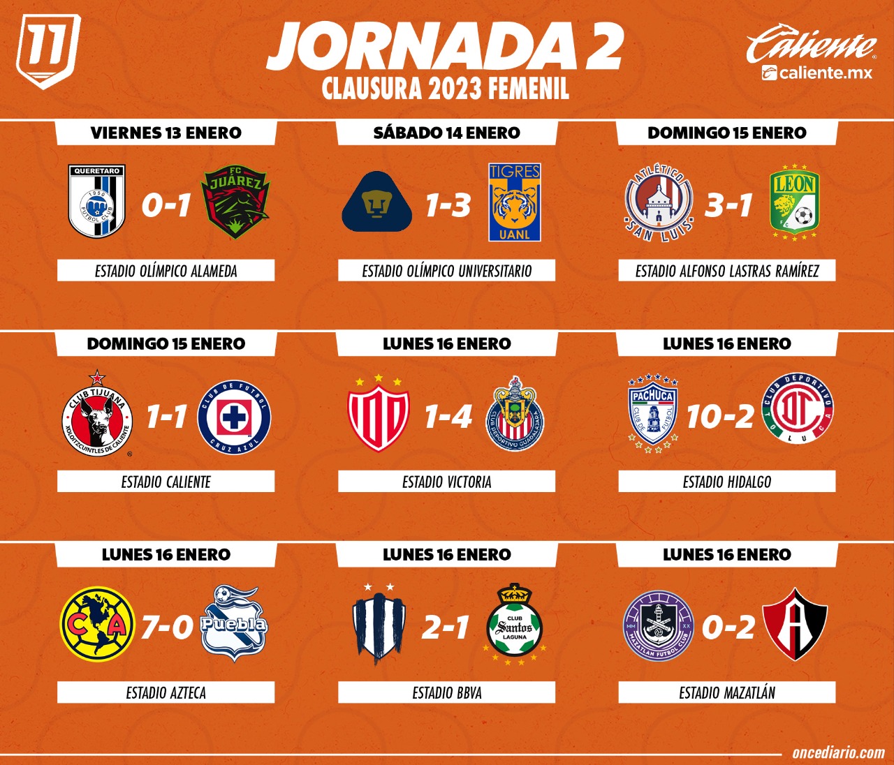 Liga Mx Femenil 2024 Resultados Willa Junina