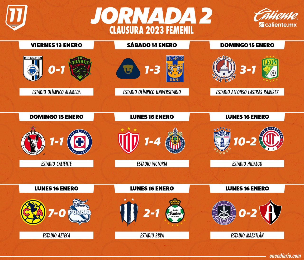 Los resultados de la fecha 2 en el Clausura 2023 Femenil