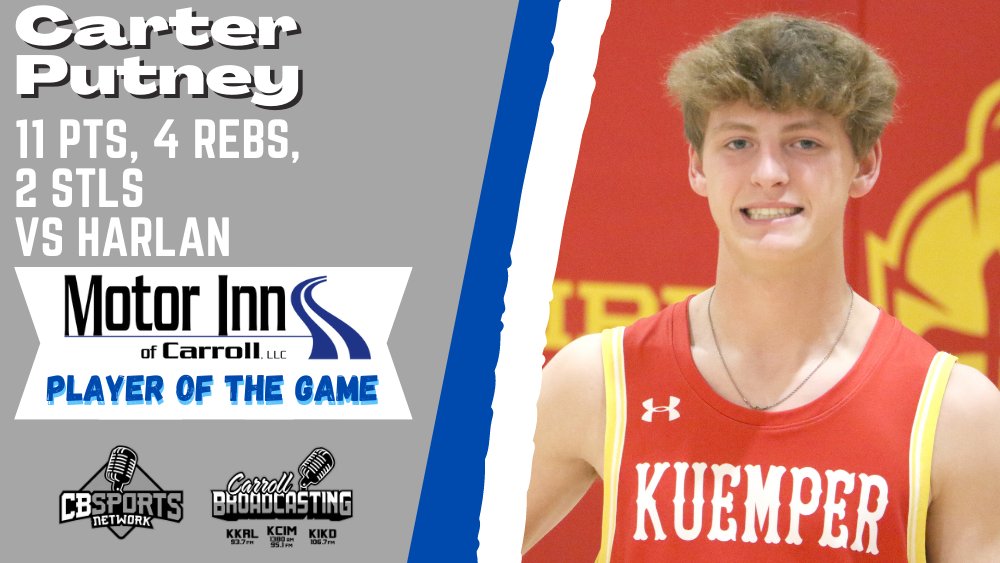 jeff blankman (@huskerblankman) on Twitter photo Congratulations to Carter Putney of Kuemper Catholic on being named Motor Inn Player of the Game Vs Harlan on Monday, January 16th. The Knights fell 74-56.
@KuemperCharger <a href="/CoachMinnehan/">Sean Minnehan</a> <a href="/TheTylerBrunner/">Tyler Brunner 🎙️📹</a> <a href="/NickBrincks/">Nick Brincks</a> <a href="/CBSportsNetwork/">Carroll Broadcasting Sports Network</a> <a href="/MichaelKasperb1/">Michael Kasperbauer</a> Congratulations to Carter Putney of Kuemper Catholic on being named Motor Inn Player of the Game Vs Harlan on Monday, January 16th. The Knights fell 74-56.
@KuemperCharger <a href="/CoachMinnehan/">Sean Minnehan</a> <a href="/TheTylerBrunner/">Tyler Brunner 🎙️📹</a> <a href="/NickBrincks/">Nick Brincks</a> <a href="/CBSportsNetwork/">Carroll Broadcasting Sports Network</a> <a href="/MichaelKasperb1/">Michael Kasperbauer</a>