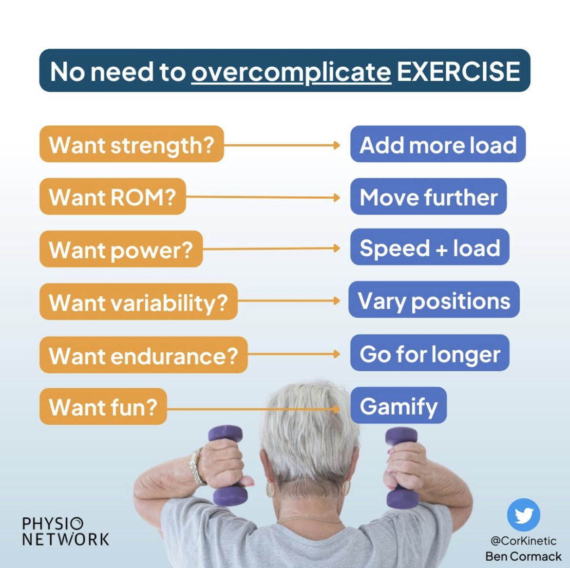PhysioTweed's tweet image. #exercise #strength #rangeofmovement #power #variety #endurance #fun
