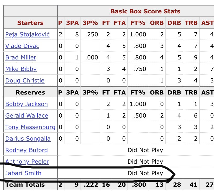 <a href="/TheHoopCentral/">Hoop Central</a> Pops ain't tell him the full story though lol...