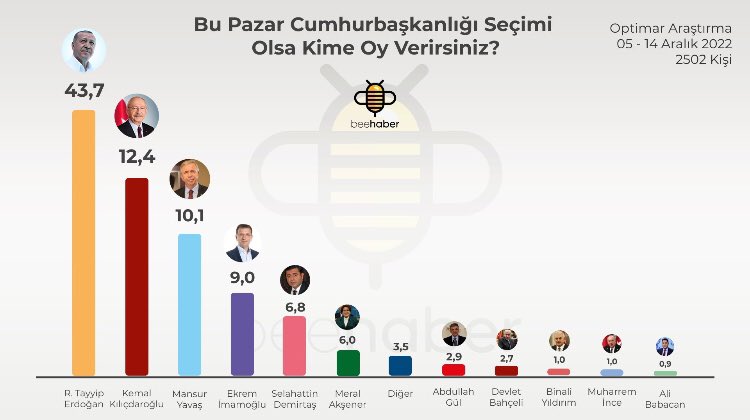 Biz daha insaflıyız..

“Optimar “