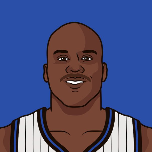 Alperen Şengün is now the youngest Center in NBA History to have 30 points, 10 rebounds, and 5 assists in a game.

Shaquille O’Neal held the record before.