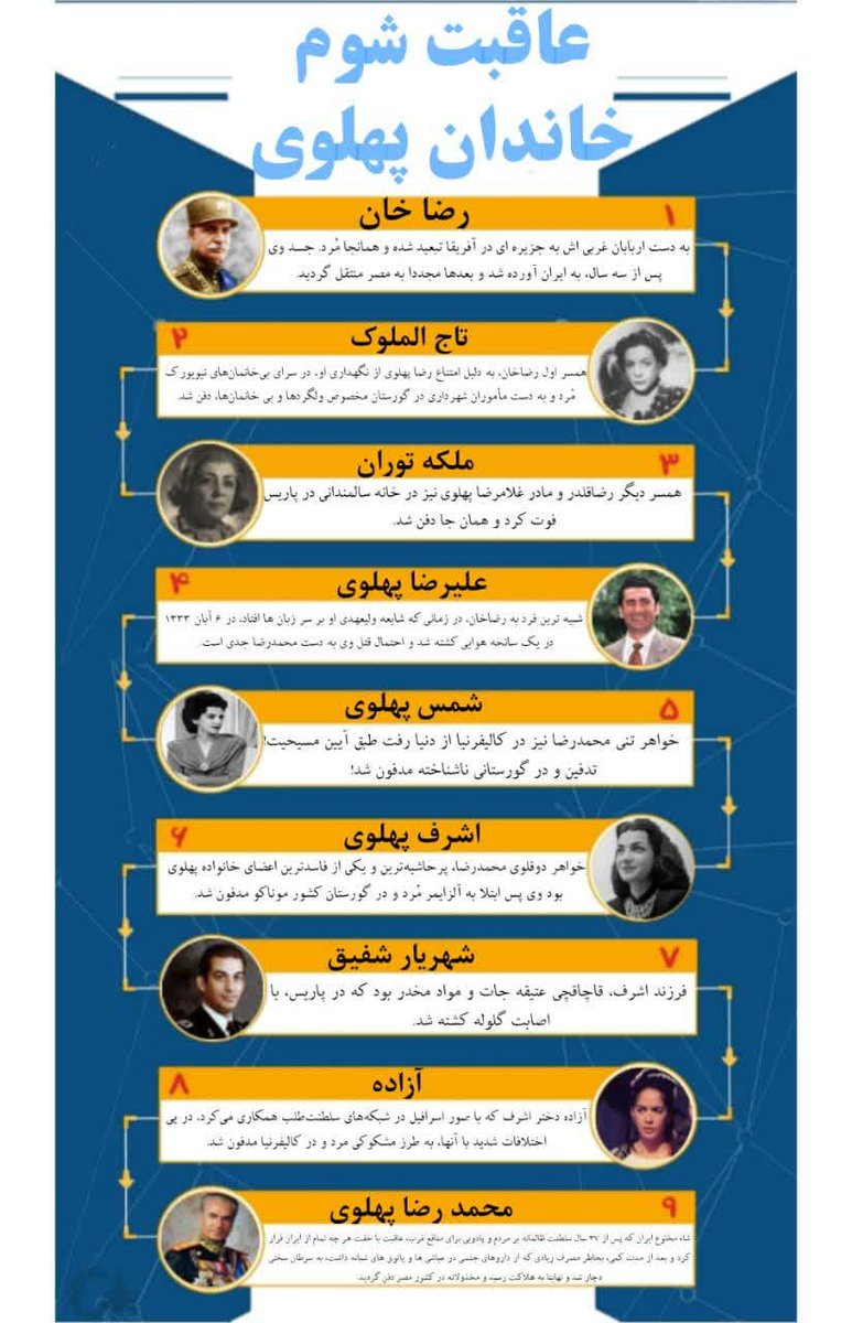 Ehsanas88955508's tweet photo. 🔴 #اینفوگرافیک |  عاقبت شوم خاندان فراری
#خاندان_فراری https://t.co/x68tiS1MVE