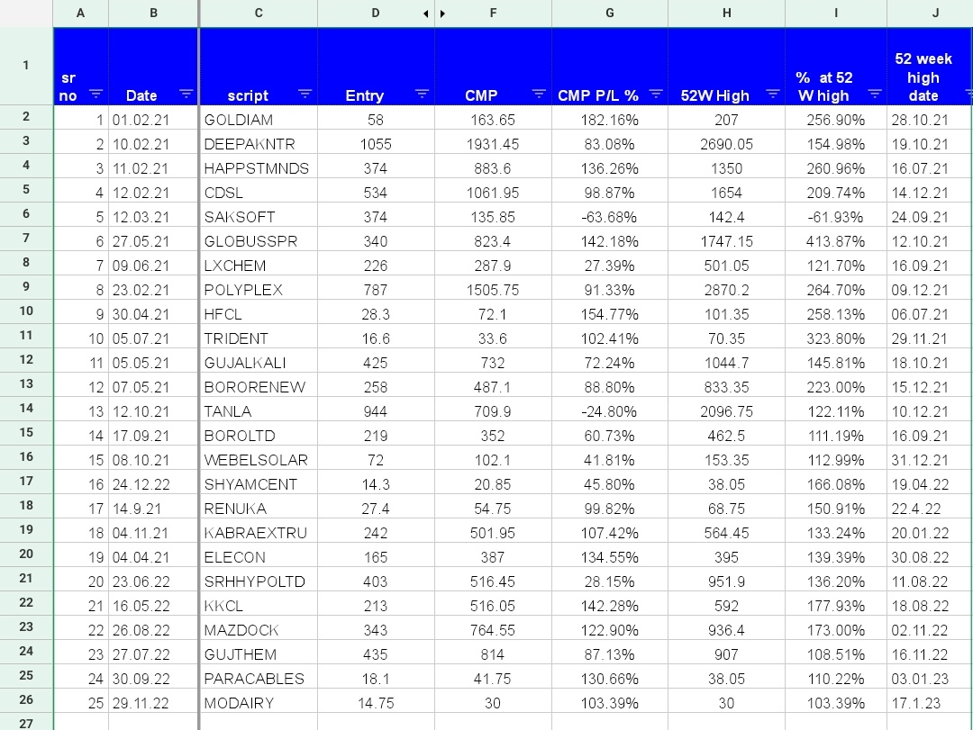 lovetsimpul's tweet photo. #MODAIRY
Is become 25th 2X club member

14.75 to 30 in 45 days

#moneymakesmoney #bullishstock #stockstowatch #investing https://t.co/S2qvcjb6xT