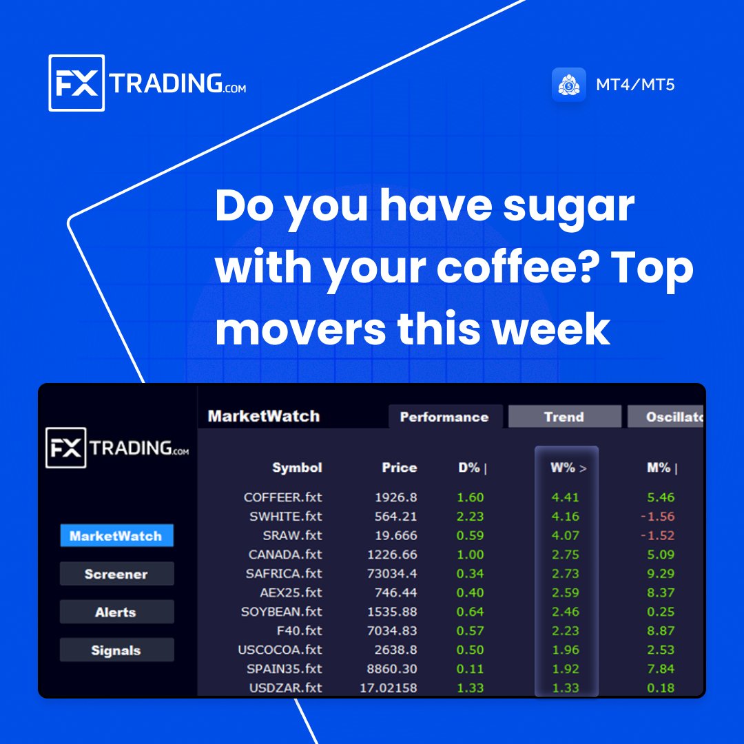 fxt_en's tweet photo. Shadowed by the rise of crypto (again…), coffee and sugar are rallying nicely this week, followed by Canada &amp; South Africa Indices. Don’t miss out on opportunities!

Get your FXT Navigator ➡️ https://t.co/802kFmFuhP

#coffee #sugar #dailyfx https://t.co/o0oAe2ydBv