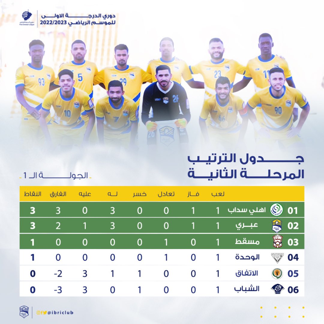 نادي عبري tweet media