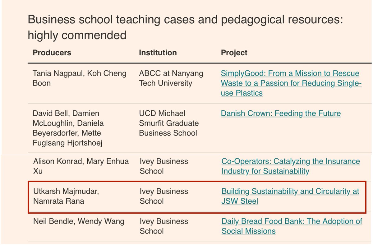 Utkarsh Majmudar tweet media