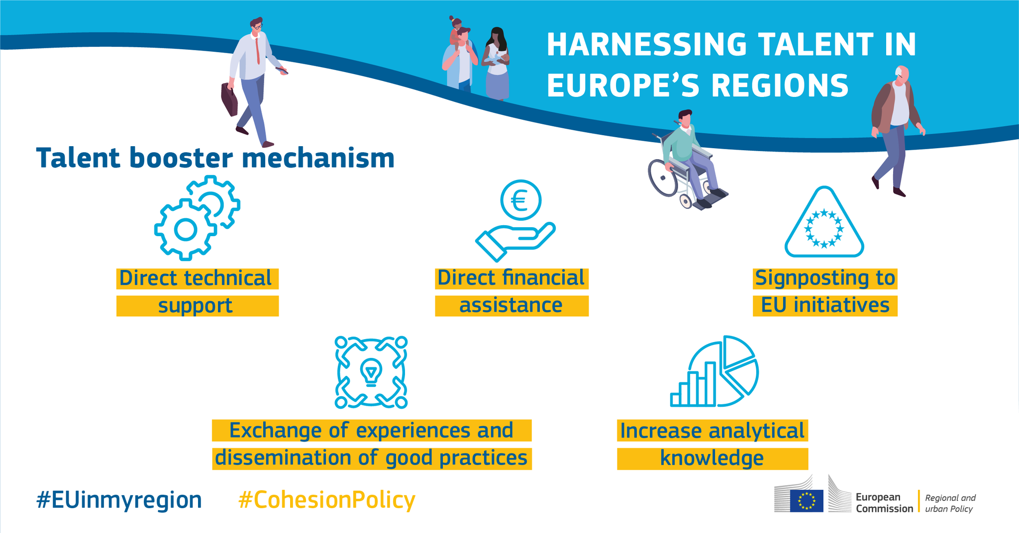 Elisa Ferreira on Twitter: "That is why @EU_Commission adopted today a  comprehensive strategy proposing targeted place-based measures to help  regions attract &amp; retain talent #CohesionPolicy &amp; its place-based  approach is catalyst of
