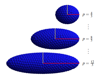 Check our last article in <a href="/softmatter/">Soft Matter</a>
by Patrick, Christian, and Rudolf on ellipsoidal magnetic nanoparticles in a polymer suspension #simulation #espresso

pubs.rsc.org/en/content/art…