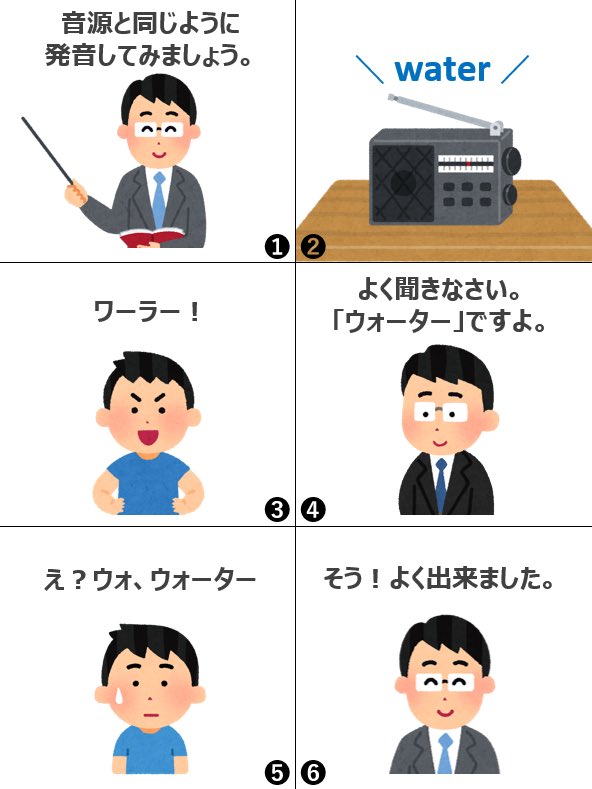 英語の授業で稀によくあるやつ