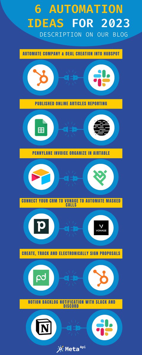 meta_api_hq's tweet image. #Infographic of the day: 6 #automation ideas for 2023
Discover the #automationtrends with top #APIs to use this year.
📝Find more automation in this article :
hubs.ly/Q01xYS7Z0
And you, which automation do you use?
#MetaAPI #nocode #automation #integration