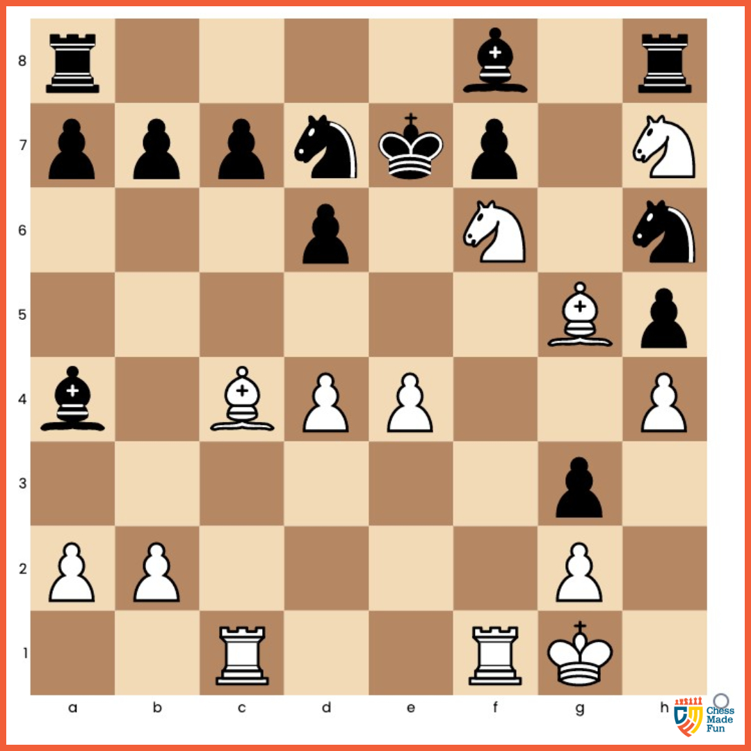 ChessMadeFun's tweet photo. White to move. This was (almost) a very rare Carousel Mate. The King's Gambit, after all, sacrifices a pawn. White is still down that pawn. Does it matter? It just might, if you can't mate.
#TuesdayTrivia #easypuzzleday #ChessMadeFun #coffeehousechess #chess #chesstactics https://t.co/yDEotJnOCG