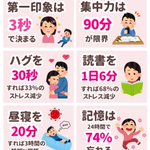 ハグを30秒すればストレスが33％減少する!？『人生で知っておきたい数字まとめ』が有益すぎる