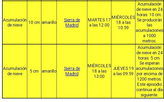Protección Civil VdP informa:

Para hoy martes, <a href="/AEMET_Esp/">AEMET</a> emite aviso, nivel AMARILLO, por tnevadass en la zona de la Sierra
#ASEM112
#LasProtesCuentan
#VillanuevadelPardillo