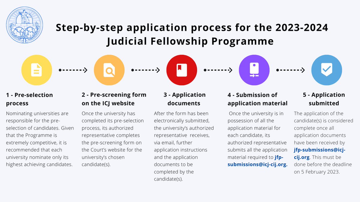 CIJ_ICJ's tweet photo. REMINDER: the deadline for universities to submit candidates for the #ICJ 2023-2024 Judicial Fellowship Programme and Trust Fund Award is 5 February 2023. More information can be found on the Court’s website at https://t.co/104zEmOjFL https://t.co/vFCqrvTrVn