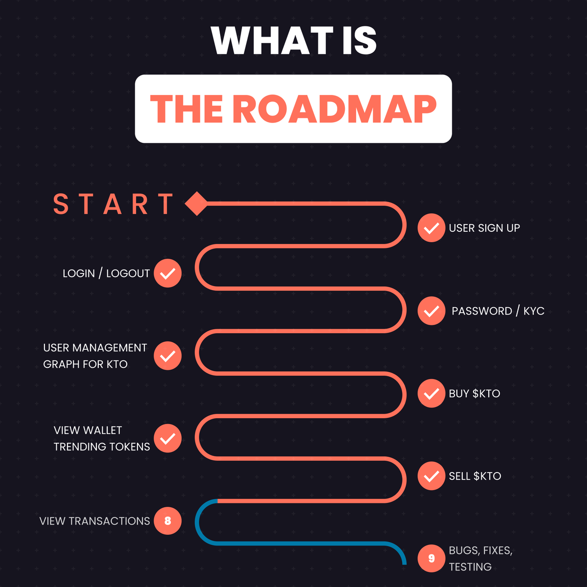 KounotoriToken's tweet photo. Kounotori's 1st Milestone roadmap outlines key sprints and objectives in the development of the #CEX. Stay informed of the progress of this promising #cryptocurrency venture!

#Alpha Coming Soon!

https://t.co/1nuMYXvkn9 https://t.co/8oXBSxEJWz