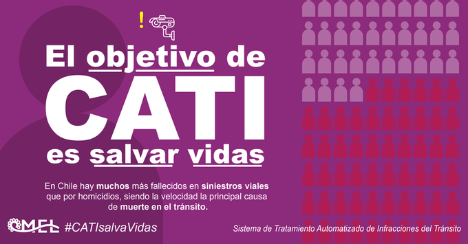 Un metaestudio que recopila los datos de 16 estudios sobre el control automatizado de velocidad determinó que donde se instala un dispositivo se reduce en un 51% el número de fallecidos. Eso demuestra la necesidad de aprobar el #ProyectoCATI en Chile. #CATIsalvaVidas #LeyCATI