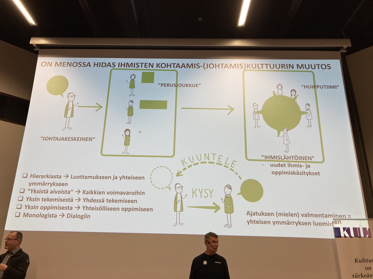 ”Ihmisten kohtaaminen ja kuunteleminen on kaiken keskiössä. Monologin muuttaminen dialogiksi ja luottamuksen rakentaminen luovat yhteistä ymmärrystä”, sanoo Erkka Westerlund ihmisten johtamisesta.

200% samaa mieltä ja sitoutunut ihmiskeskeiseen johtamiseen 🥰

#järjestöjohtajat