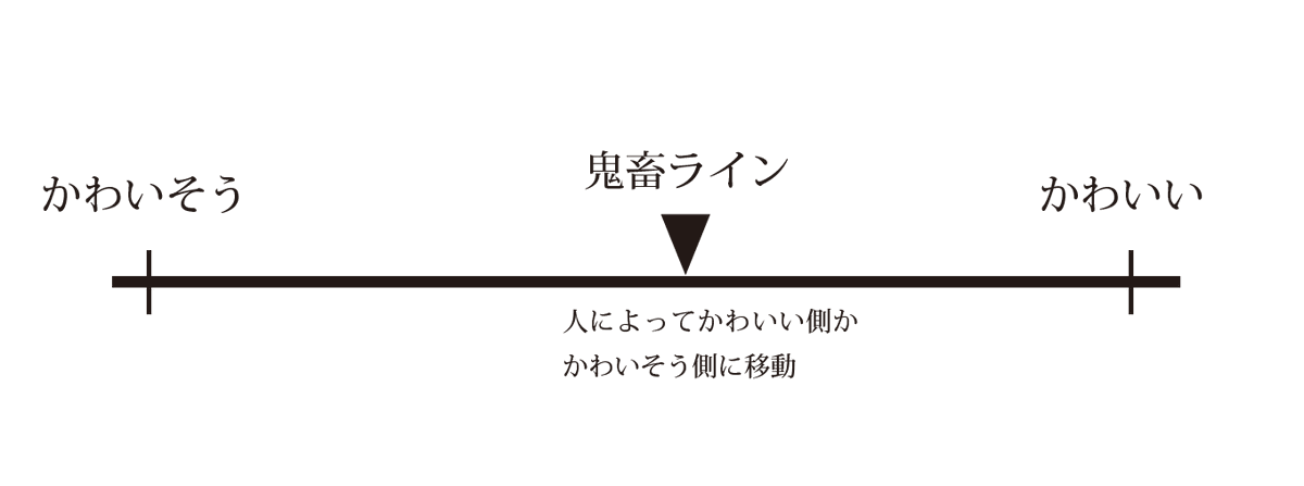 かわいそうはかわいい 