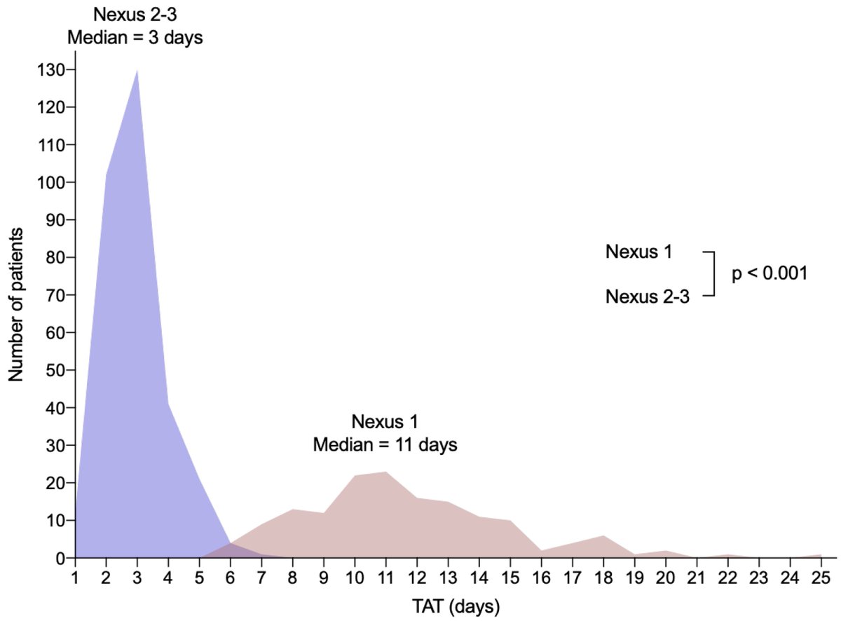 JMP_MDPI's tweet photo. 📢New published paper ''Mutational Profiling of #Lung_Cancer Using #Next_Generation_Sequencing: A Malaysian Real-World Clinical Diagnostic Experience''
📌Enjoy reading: https://t.co/DMJk44gFUH
#EGFR #actionable_mutation https://t.co/Ci41Teq5HW