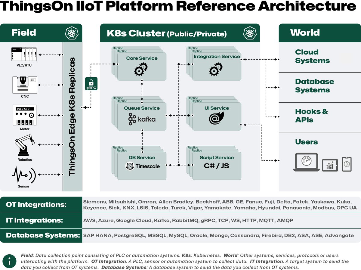 We plan to release pre-alpha build of <a href="/ThingsonIIoT/">ThingsOn Industrial IoT Platform</a>  (the first #Industry40 &amp; #IIoT Platform compatible with the Reactive Manifesto) at the end of February. We are grateful to the wonderful open source creators that we have benefited greatly from building the platform.