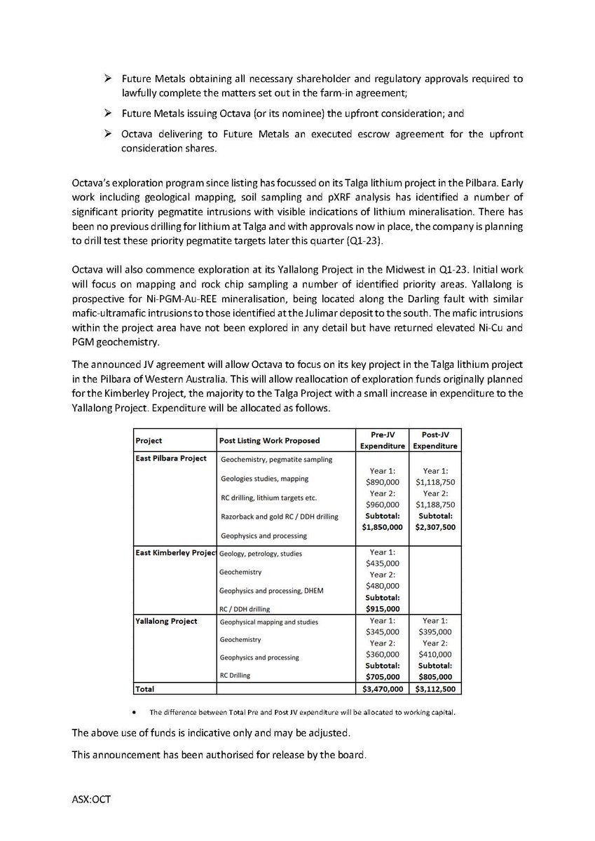 OctavaMins's tweet photo. $OCT enters #exploration JV with @_FutureMetals over the east Kimberley #nickel #copper #PGM project(s):  Panton North &amp; Copernicus North tenements, with #OctavaMinerals free-carried through to a decision to mine

$OCT 🔗 https://t.co/u4hclCaP2e
$FME 🔗 https://t.co/8Rp5Oxhx8i https://t.co/8nz47rF4tw