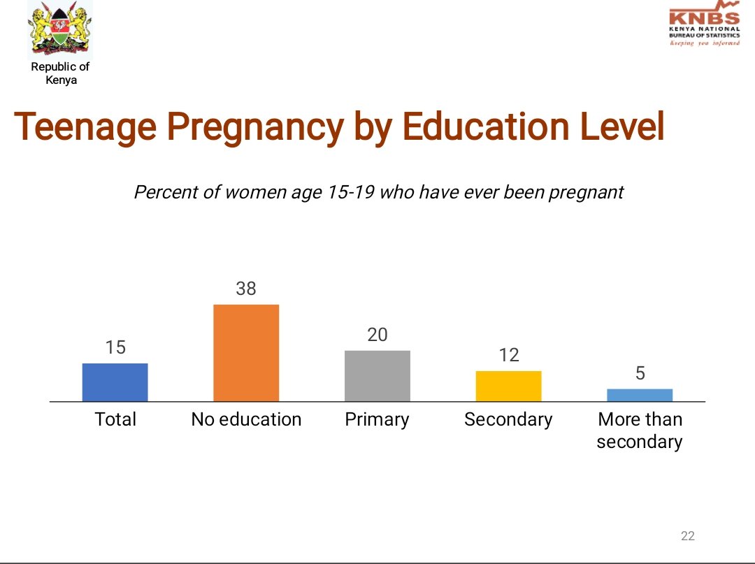 KNBStats's tweet photo. @Planning_Ke @KeTreasury @MOH_Kenya @NCPD_Kenya @UNAIDS_Kenya @USAIDKenya @unwomenkenya @UNICEFKenya https://t.co/FR9Rmh5tkH