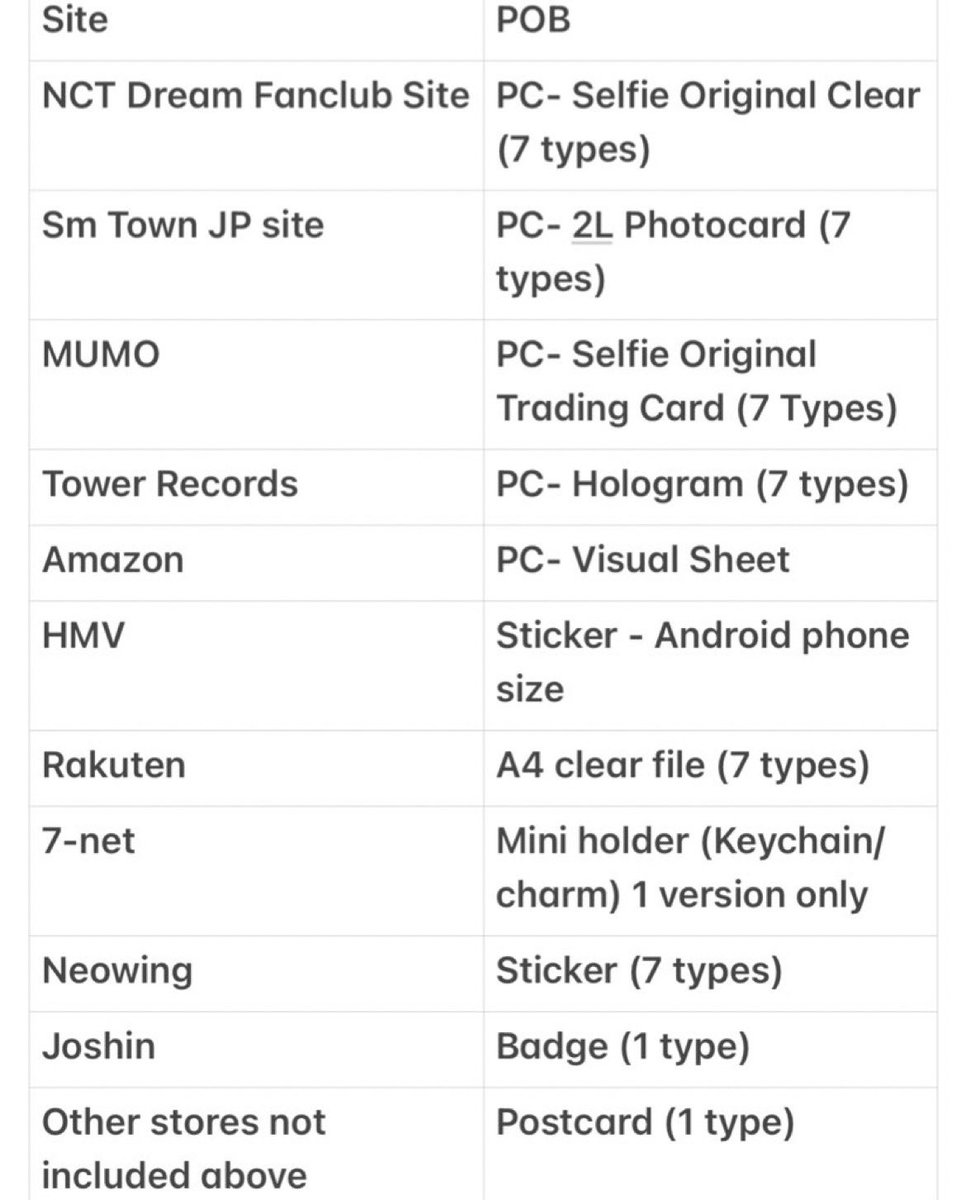 NNS on Twitter "FYI Make sure you know the POB you are getting when