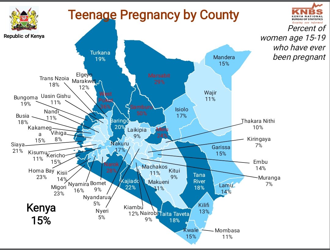 KNBStats's tweet photo. @Planning_Ke @KeTreasury @MOH_Kenya @NCPD_Kenya @UNAIDS_Kenya @USAIDKenya @unwomenkenya @UNICEFKenya https://t.co/FR9Rmh5tkH