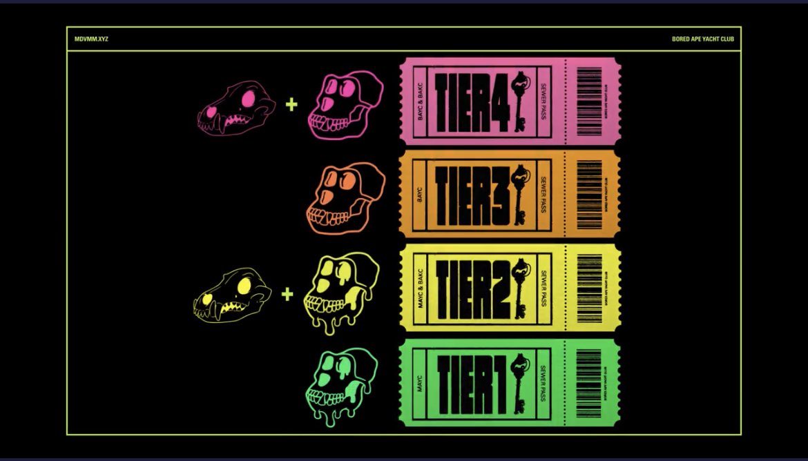 Do you think the <a href="/BoredApeYC/">Bored Ape Yacht Club 🍌</a> sewer pass will eventually have something to do with the <a href="/OthersideMeta/">Othersidemeta</a>?