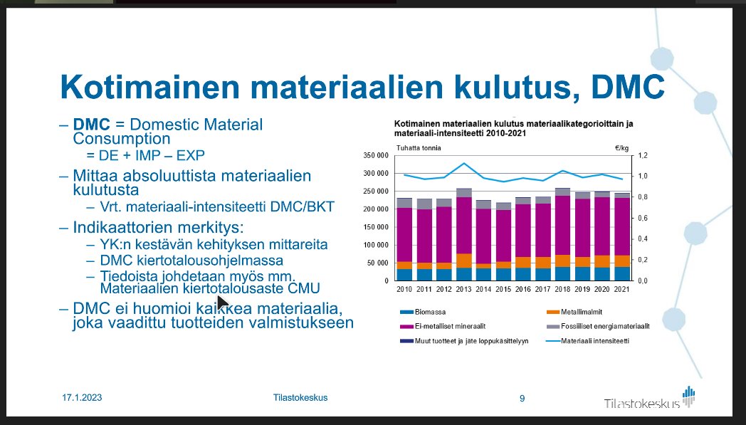 Suomessa mineraalit dominoi kotimaista materiaalien kulutusta. @TuomasK4 esittelee materiaalitilinpitoa @Kaivosteollisuus. Näin tuotetaan tärkeää faktapohjaista tietoa päätöksenteon tueksi #kaivokset #tilastot @Tilastokeskus