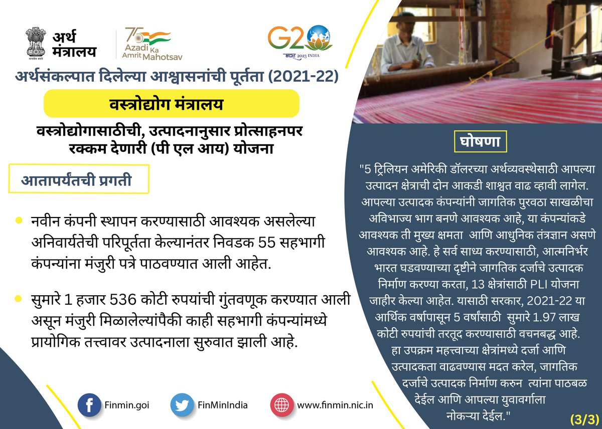 PIBMumbai's tweet image. #TextilesSector साठीच्या (वस्त्रोद्योग क्षेत्रासाठी) PLI योजनेनं, 1.9 कोटी रुपयांपेक्षा जास्त उलाढाल आणि सुमारे 2.5 लाख रोजगार निर्माण करु शकणारी एकूण 19,798 कोटी रुपयांची गुंतवणूक आकर्षित केली आहे.

#PromisesDelivered