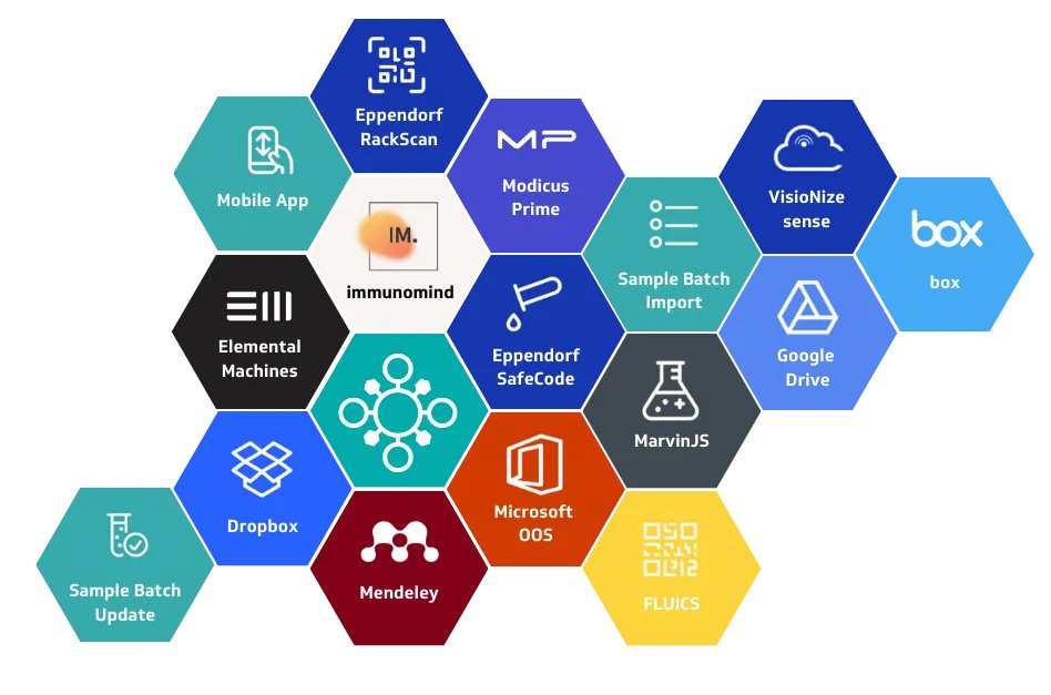 ChemistryChrisA's tweet image. ❓Why is #eLabInventory the world’s leading #LaboratoryInventory Management System? 🧬
buff.ly/3ZCrMFL

eLabInv allows you to:
🔬Visualise your #laboratory
💊 Optimise the organisation of your #labinventory storage
📝Maintain a full #audittrail

#biotech #pharma #academia