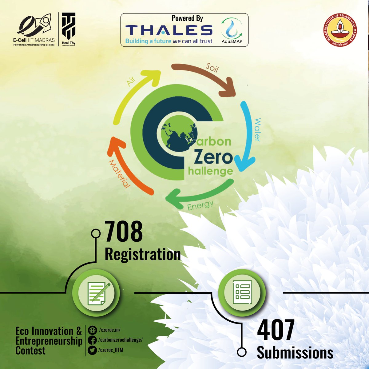 czeroc_IITM's tweet photo. Carbon Zero Challenge 2022 organized
boot camp where the top 30 teams were trained in entrepreneurship and business development and have been awarded upto ₹5 lakhs to build a prototype with an aim to translate it into a startup #iitm #thales #ecelliitm
#carboncapture https://t.co/3VX3pJBO9t