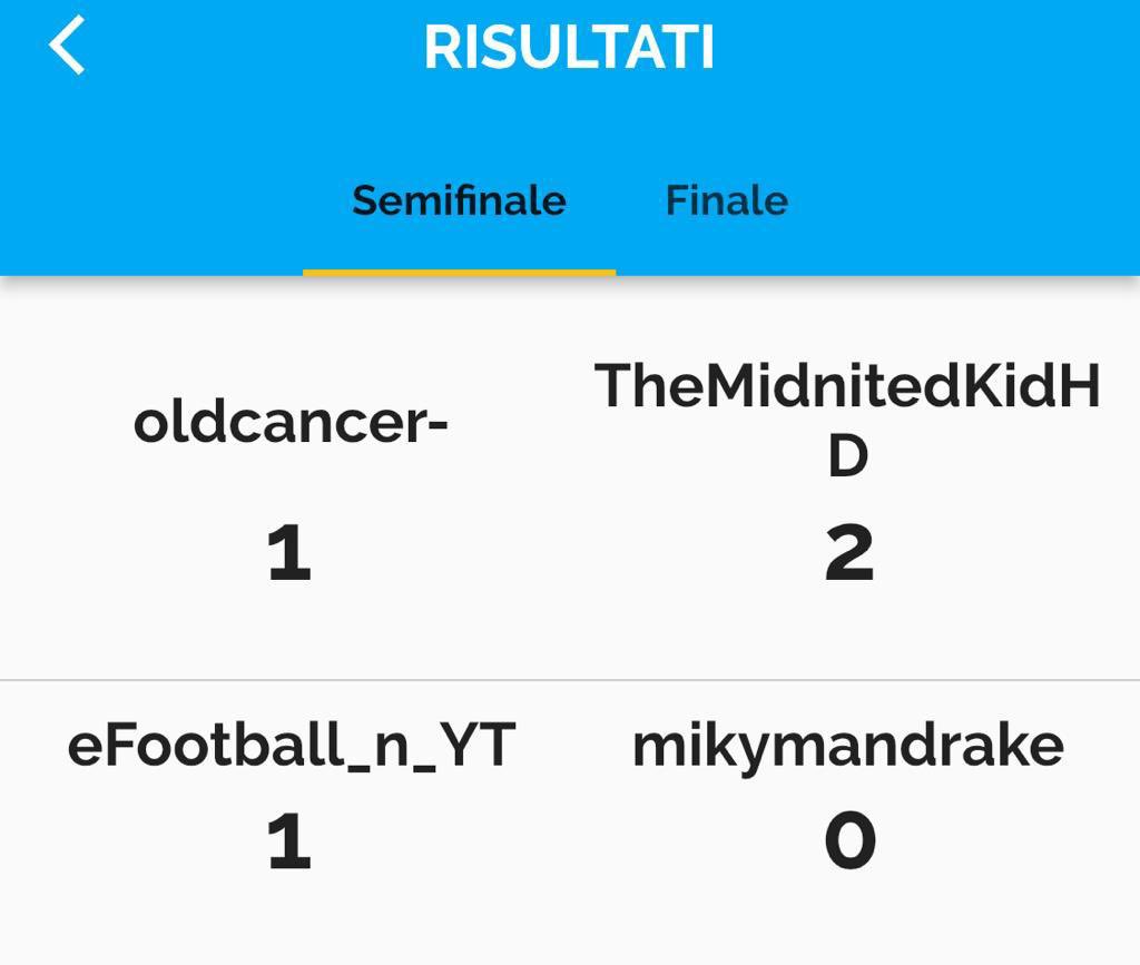 PESoloNOI's tweet photo. La Bacheca della #TwitterCup si riempie di un altro nome illustre #ElLoco @Mikelinho_J batte in Finale @DaMidniteKid @PesUniverse. Congratulazione a tutti! https://t.co/ErsRTDMOoA