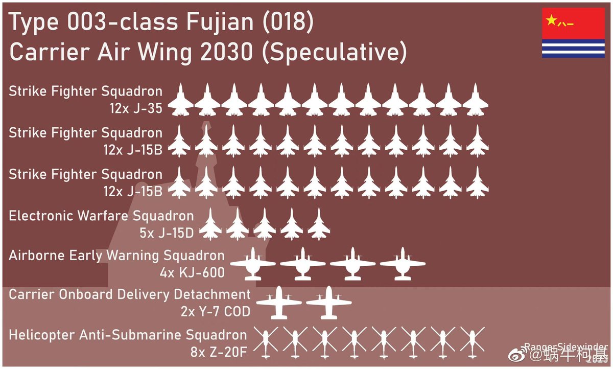 Mssn65 On Twitter RT louischeung hk CV 18 Vs CVN 79 mssn65-on-twitter-rt-louischeung-hk-cv-18-vs-cvn-79