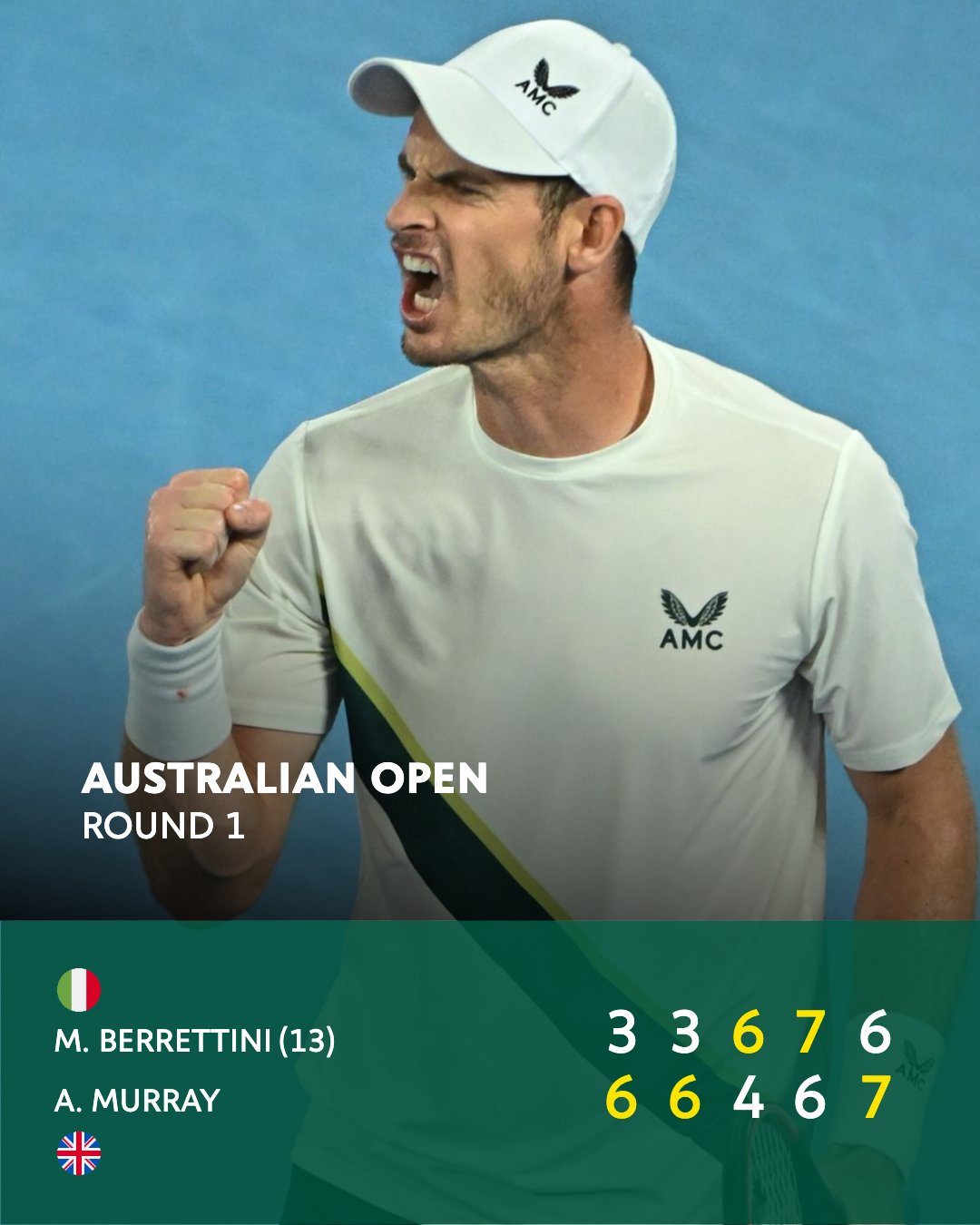 [情報] Andy Murray 澳網50勝達陣