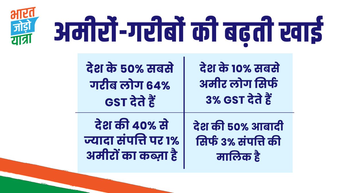 Congress tweet media