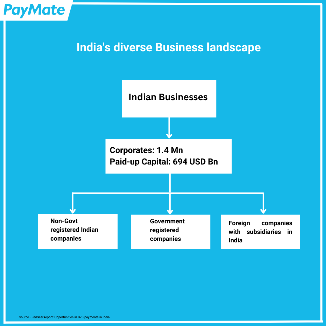 PayMate_IN's tweet photo. 1.4 Mn corporates can make early payments to their suppliers using Invoice discounting.
.
.
#India #corporates #invoicediscounting #b2bpayments #b2bpaymentsplatform #b2bpaymentsolution #suppliermanagement https://t.co/UvFWV65vDL