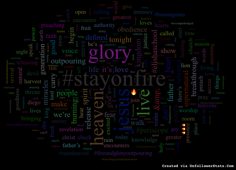 #MyWordCloud // Most used words in my tweets. ( via unfollowerstats.com )