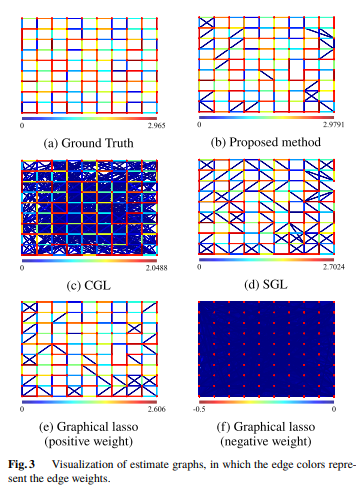 Ieice_trans's tweet photo. ๐ฅIEICE Transactions on Fundamentals๐ฅ
Jan. issue 2023 ๐
โLearning Sparse Graph with Minimax Concave Penalty under Gaussian Markov Random Fieldsโ๐
Tatsuya KOYAKUMARU, Masahiro YUKAWA, Eduardo PAVEZ, Antonio ORTEGA ๐
https://t.co/iQGAyC7crj
#graphsignalprocessing https://t.co/hRe1cBCJqy
